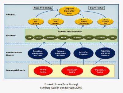Hasil gambar untuk perspektif ke 5 BSC